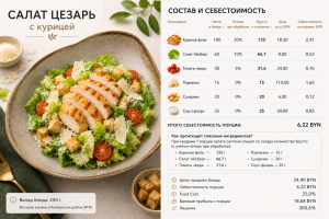 Технологическая карта салата Цезарь с курицей в iikoWeb — состав блюда, нормы закладки ингредиентов, потери при обработке, списание продуктов и расчет себестоимости порции